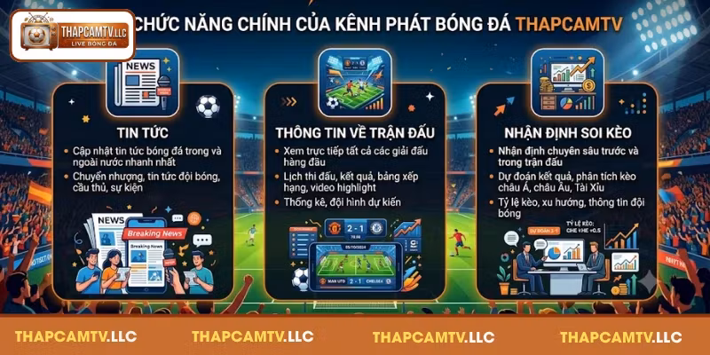 Chức năng nổi bật có trong ThapcamTV